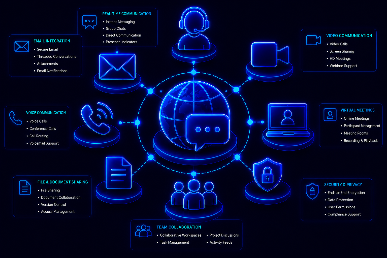Communication Protocols For Global Teams