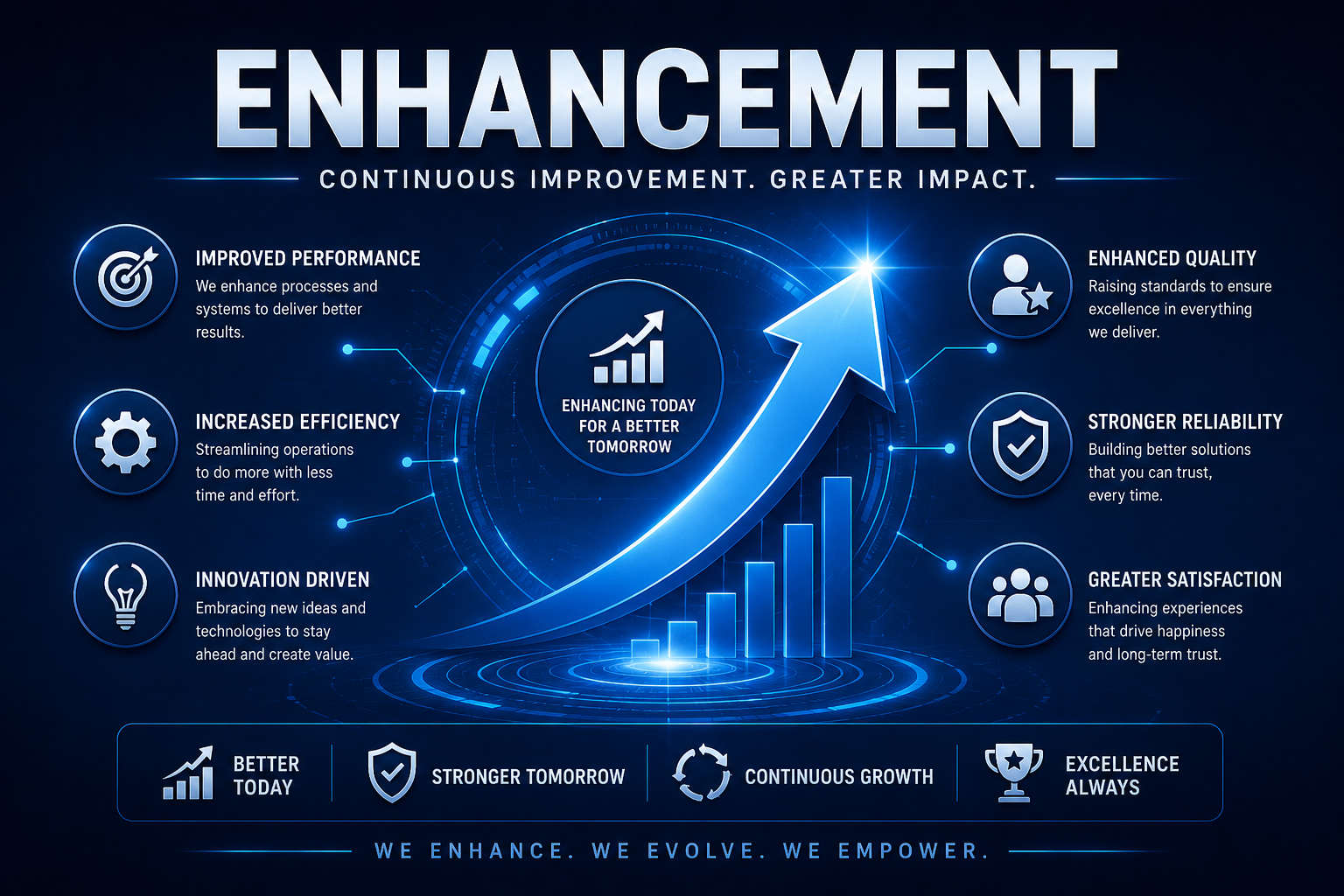 enhancement