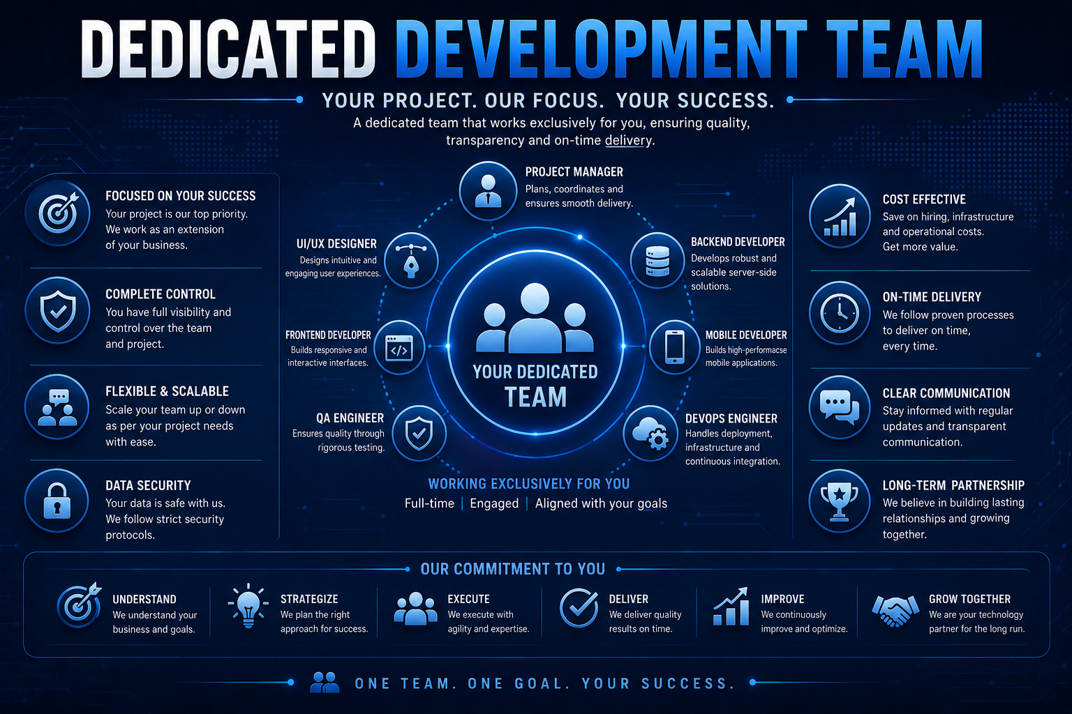 dedicated development team