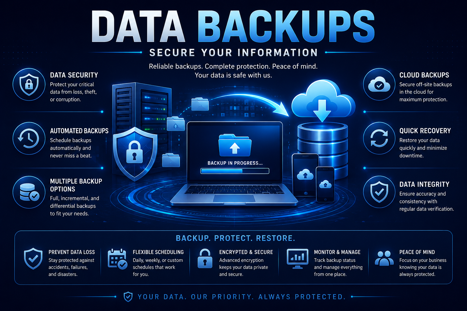 data backups